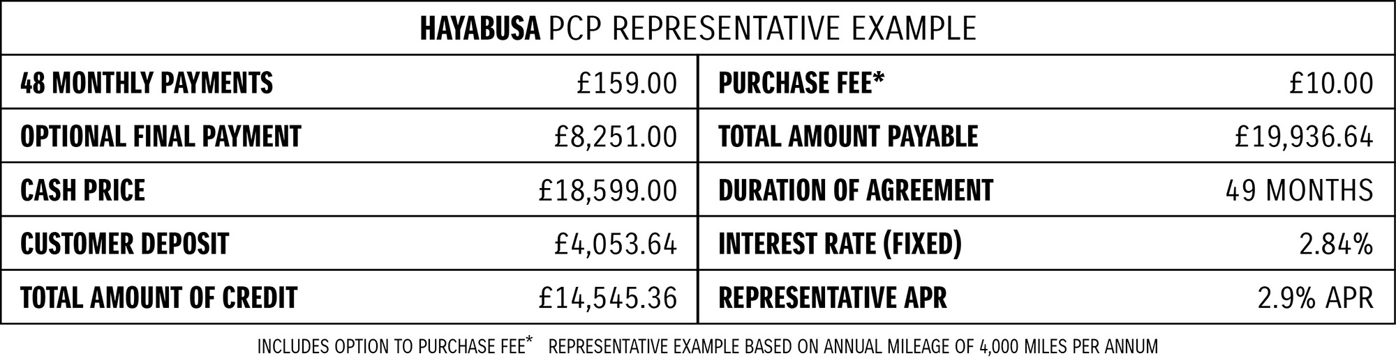 Finance Table