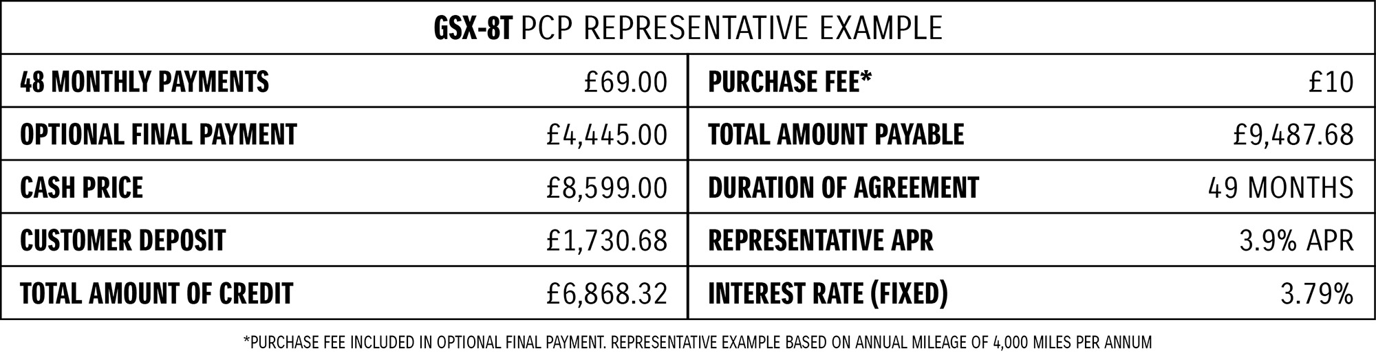 Finance Table