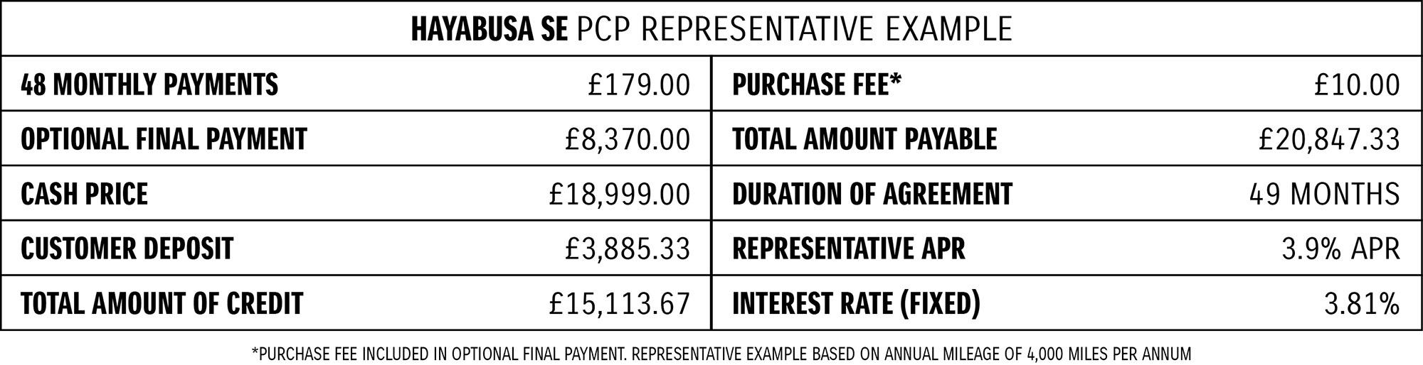 Finance Table