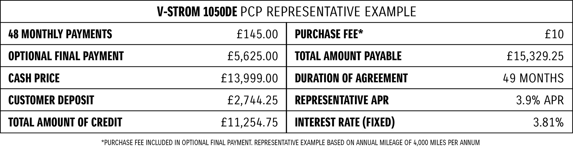 Finance Table