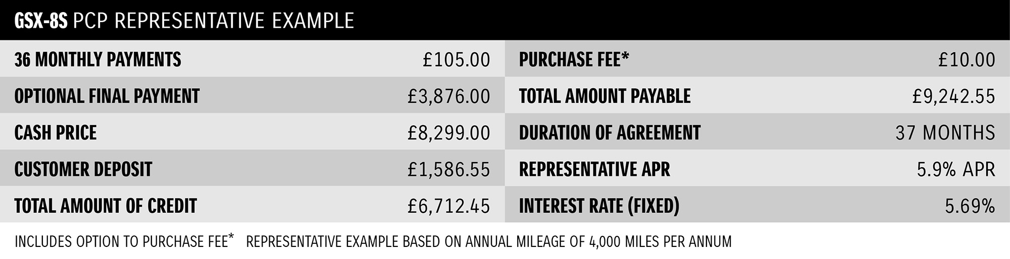 Finance Table