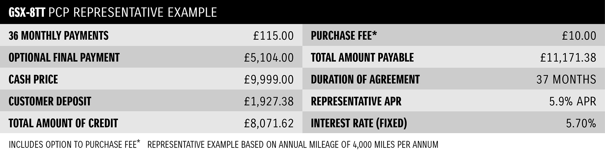 Finance Table