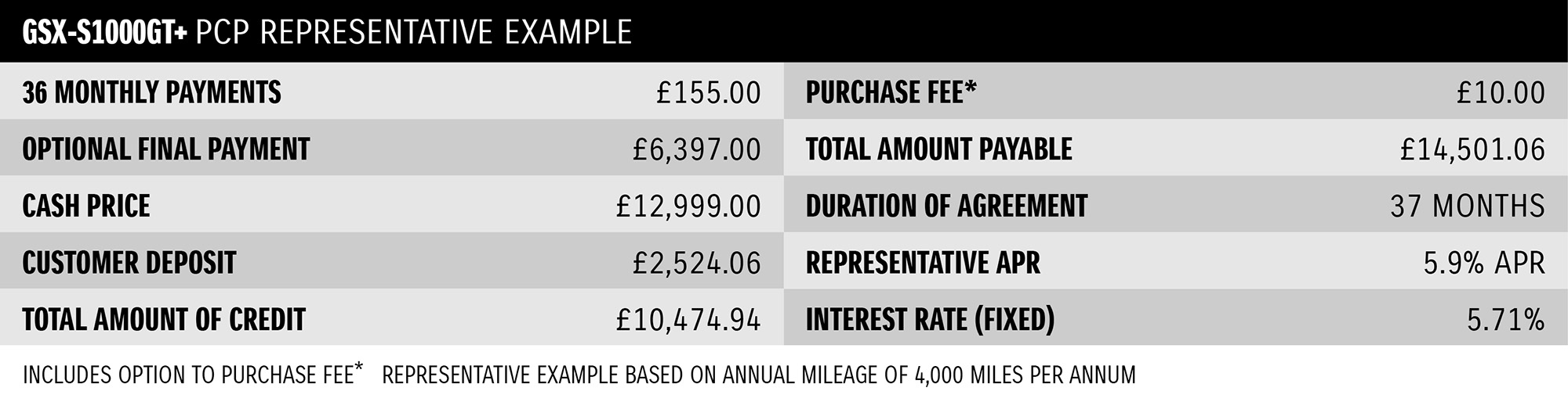 Finance Table