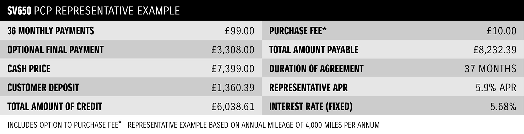 Finance Table