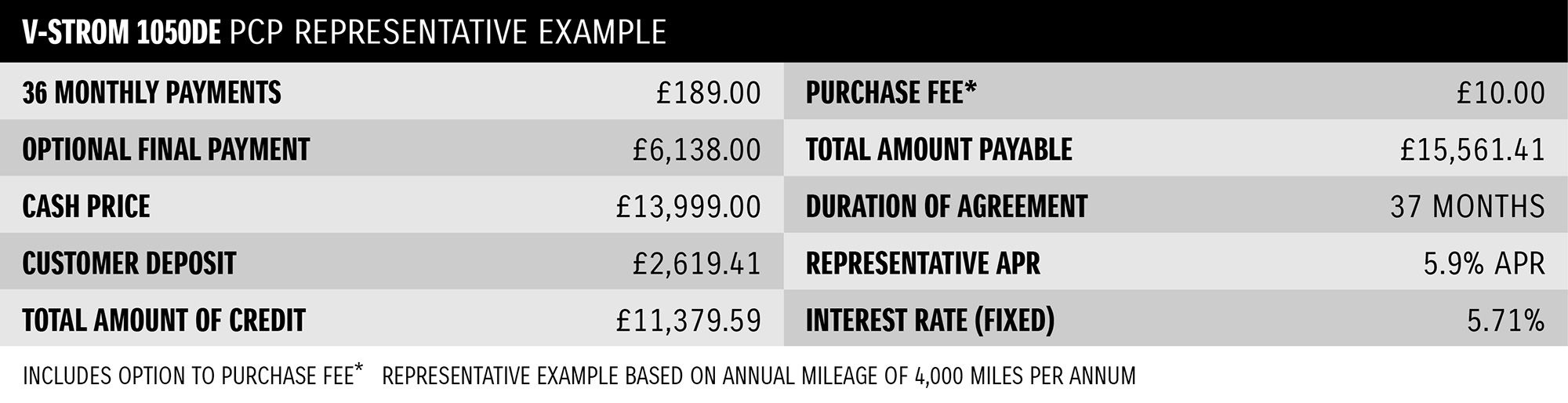 Finance Table