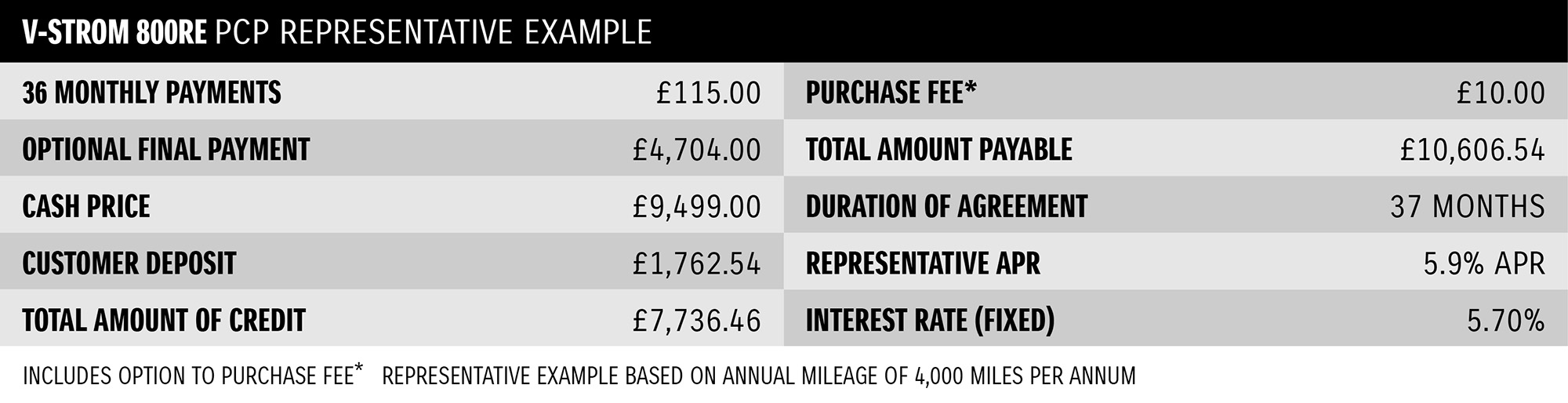 Finance Table