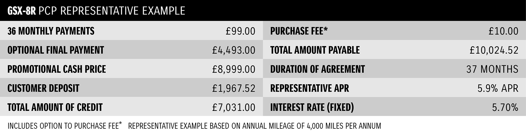 Finance Table